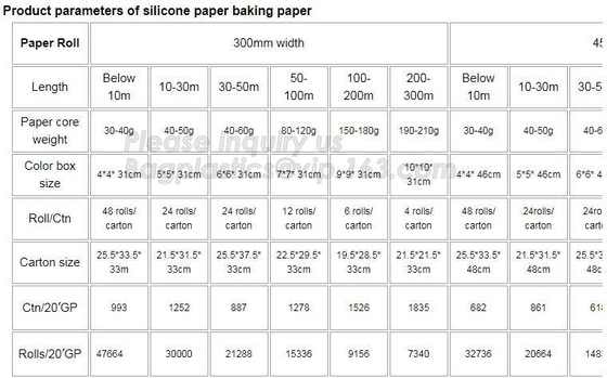 Il di alluminio impermeabile al grasso bollente antiaderante della pergamena ha allineato la carta ricoprente Oneside, carta composita