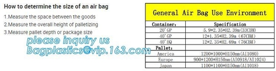 Cuscino d'aria vuoto gonfiabile del materiale di riempimento, airbag del pagliolo del cuscino, protezione di Cagoes del container