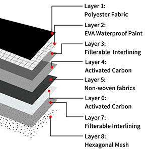 Borsa a prova di bambino, custodia, sacchetto di stoccaggio, borsa, pochette, borsetta, busta barriera a prova di umidità per sacchetti di incenso alle erbe, sacchetti in Mylar olografici 1